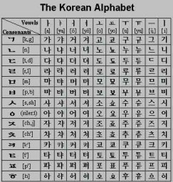 Структура корейского слова и основные буквы