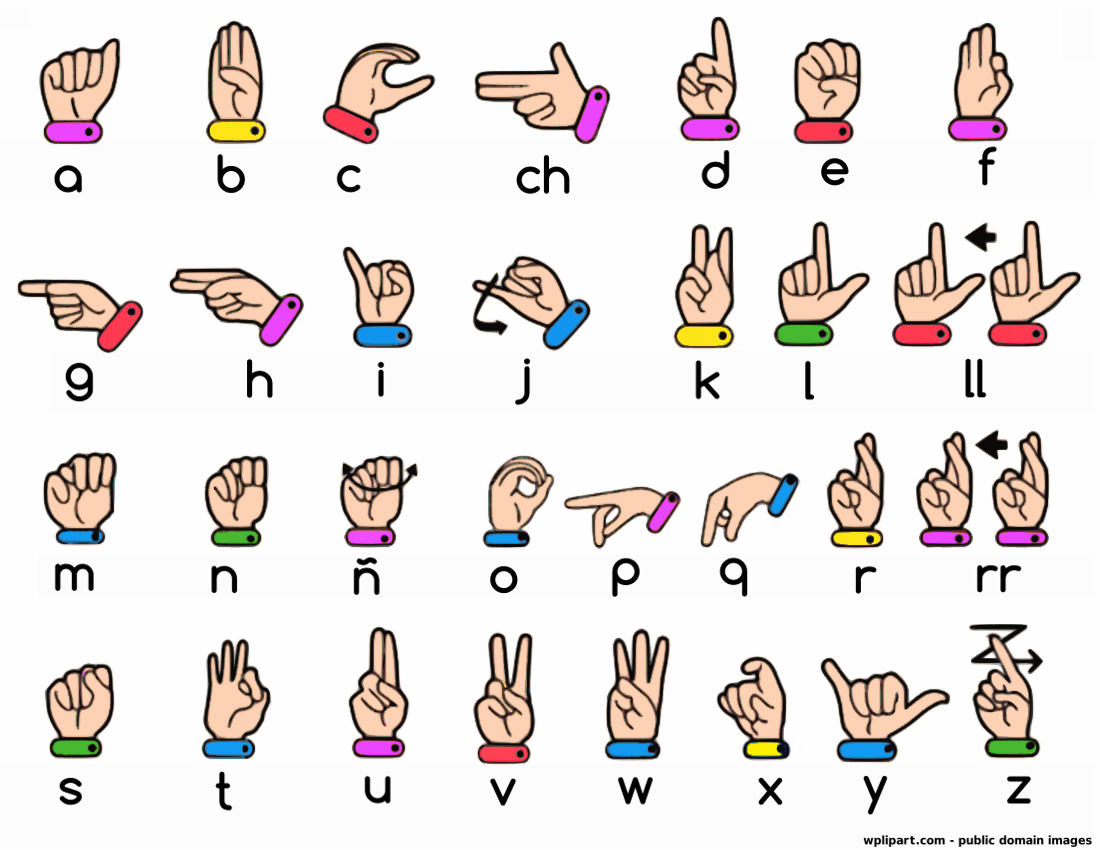 язык жестов, жесты