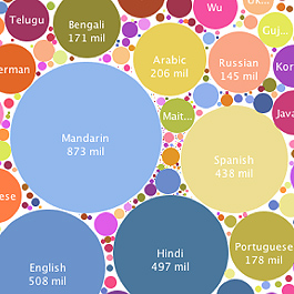 популярные языки, статистика